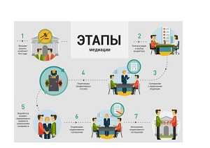 Медиация как способ разрешения конфликта и сохранения отношений.