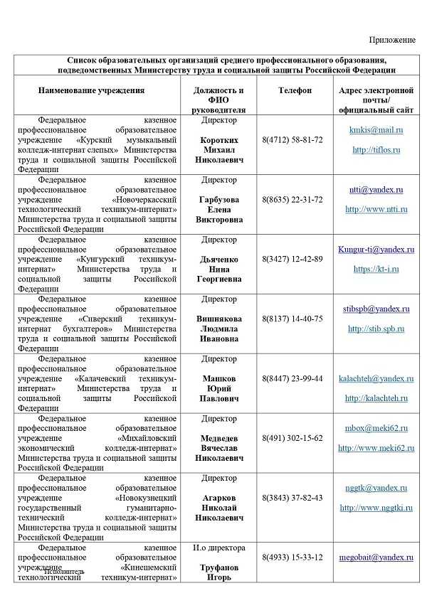 Список ССУЗов для инвалидов