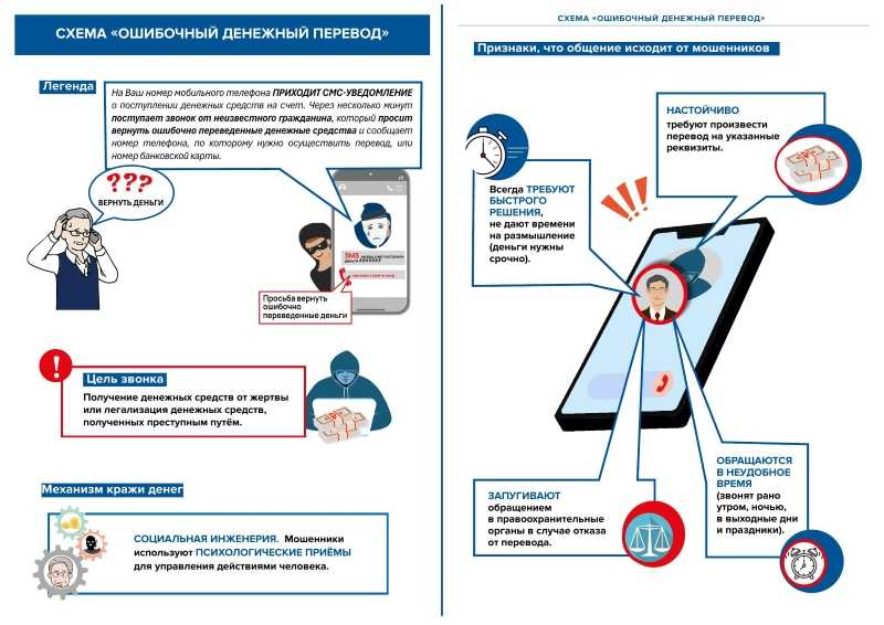 Об основных мошеннических схемах