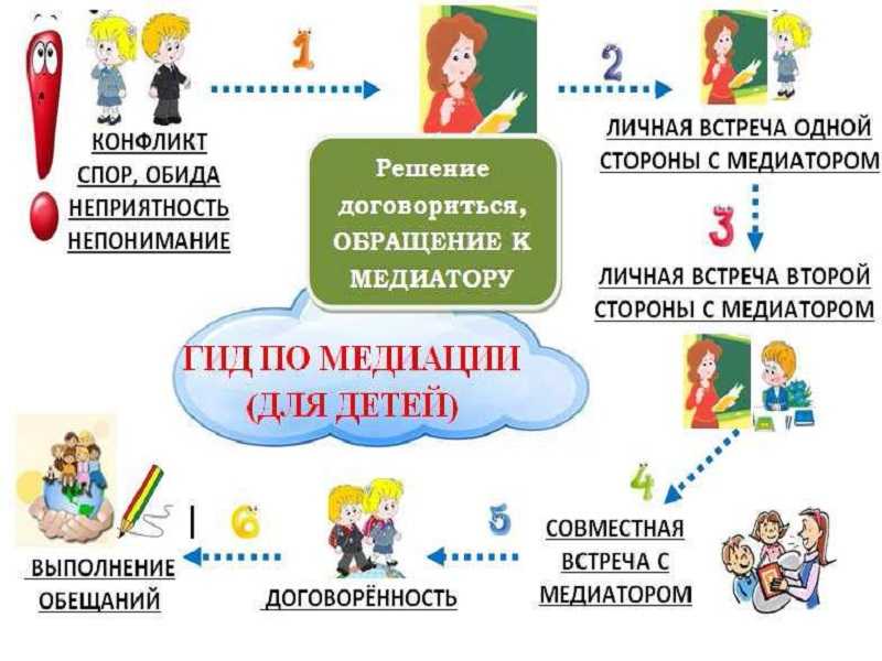 СЛУЖБА МЕДИАЦИИ В ГБУ 