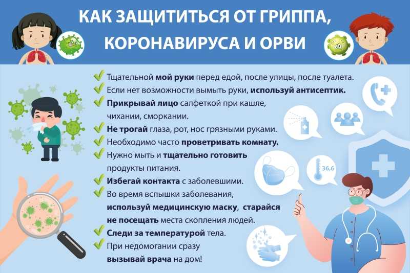 О правилах защиты от коронавируса, гриппа и ОРВИ