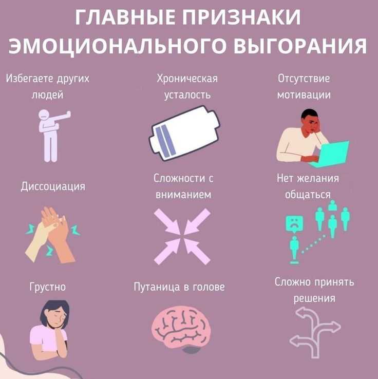 Эмоциональное выгорание и профессиональное истощение