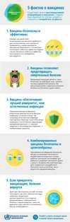 Европейская неделя иммунизации-2022