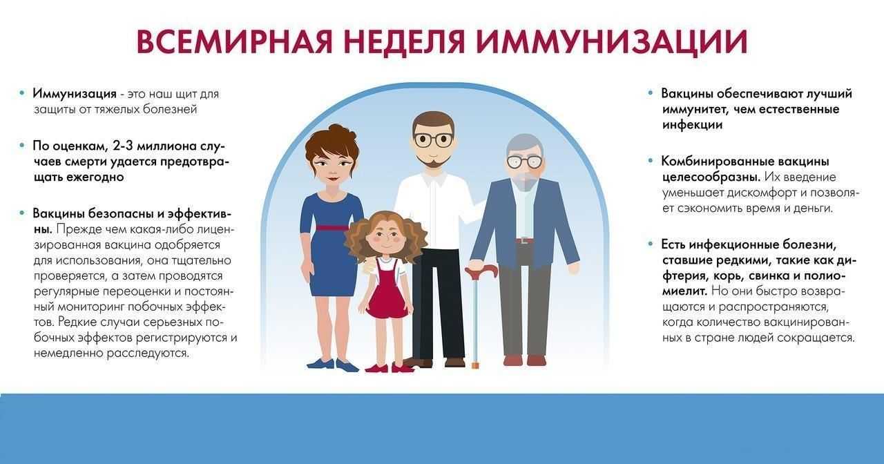 Всемирная неделя иммунизации